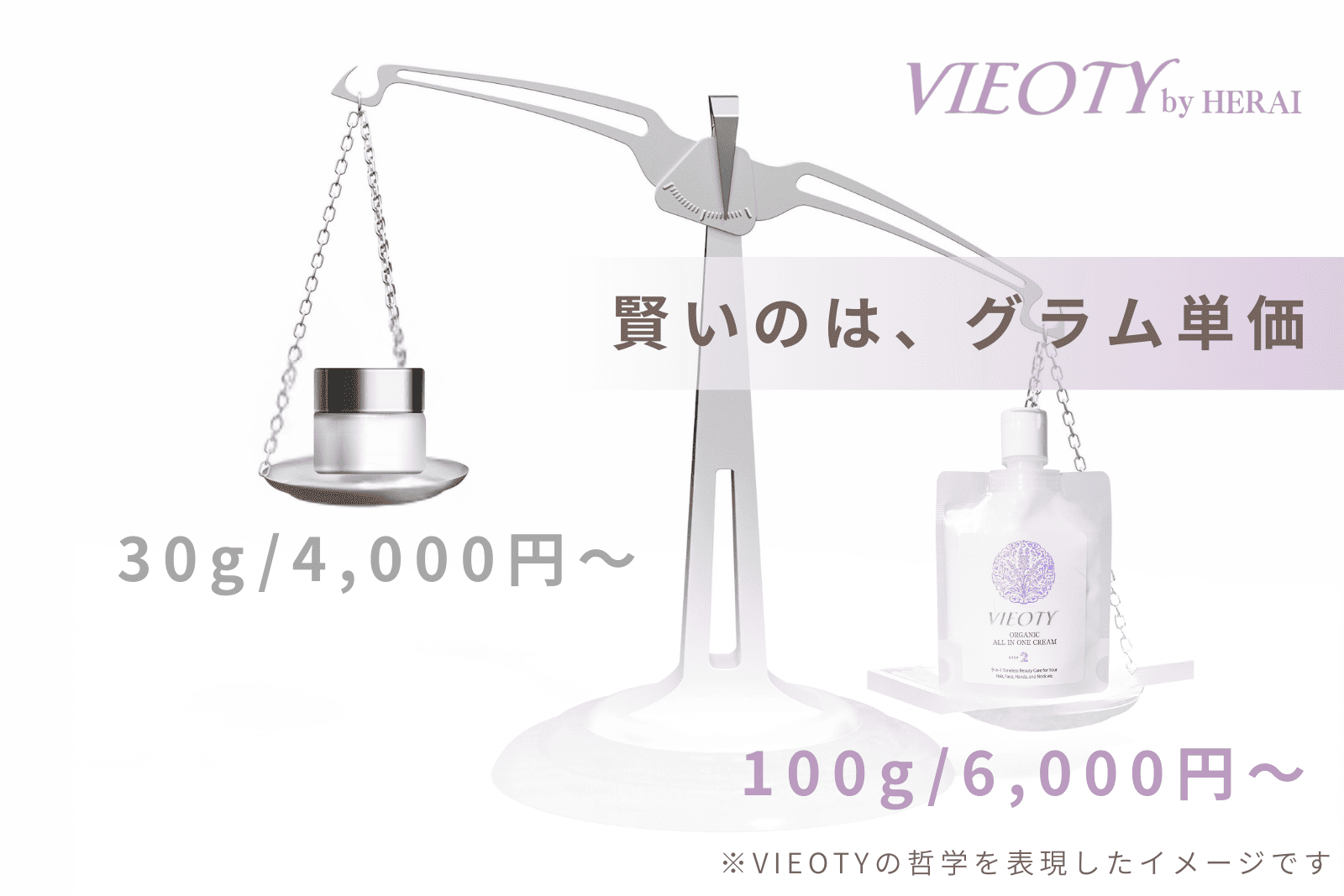 化粧品の価格におけるアンカリング効果を天秤で表現した画像。総額が安い小さな容器と、グラム単価が安く価値が重いVIEOTYの大容量ボトルを比較し、真のコストパフォーマンスを問う。