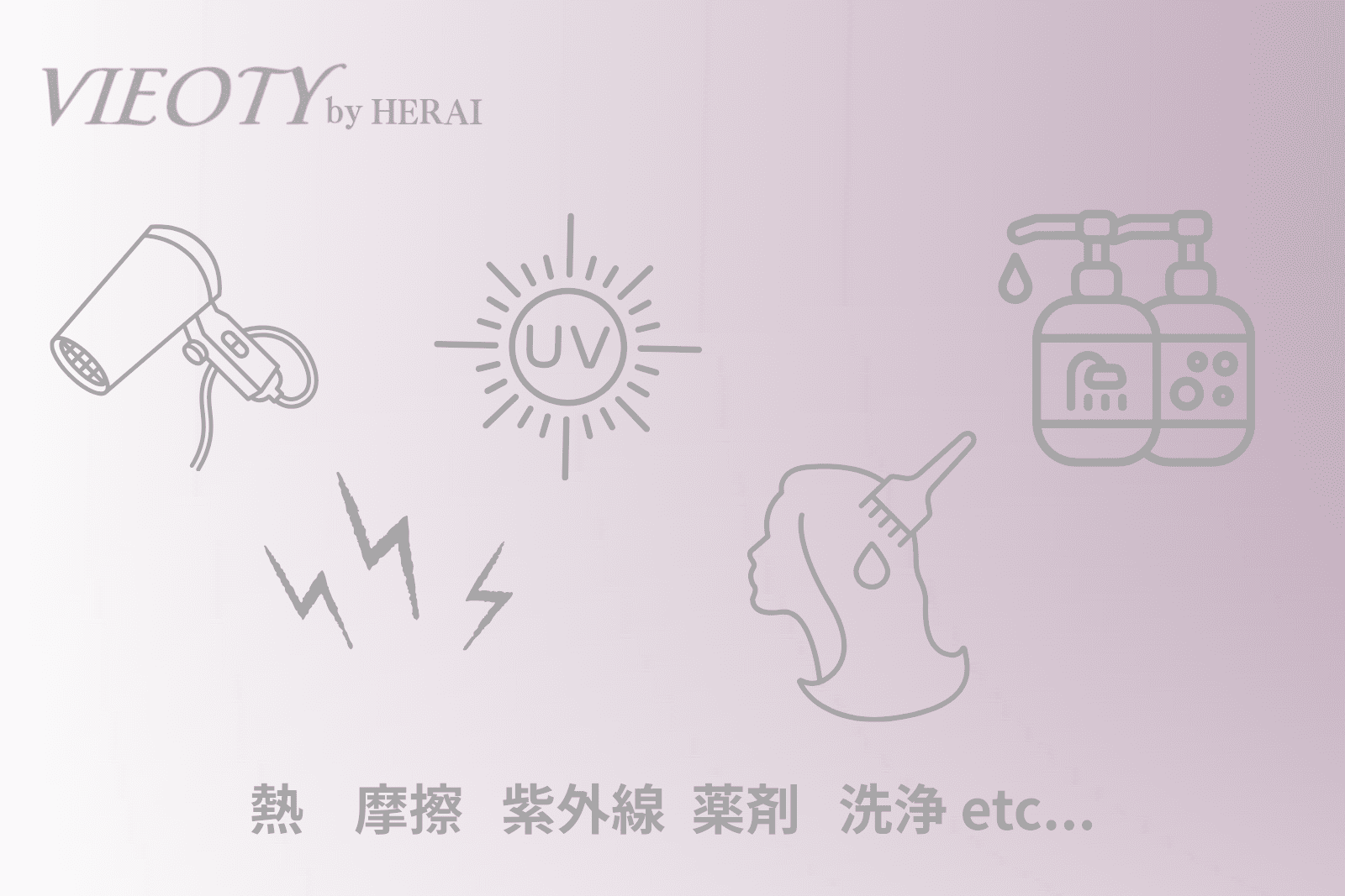 美髪を損なう5つのダメージ要因を示す図解。熱、摩擦、紫外線、薬剤、間違った洗浄が髪に与える影響を解説し、正しいホームケアの重要性を示す。