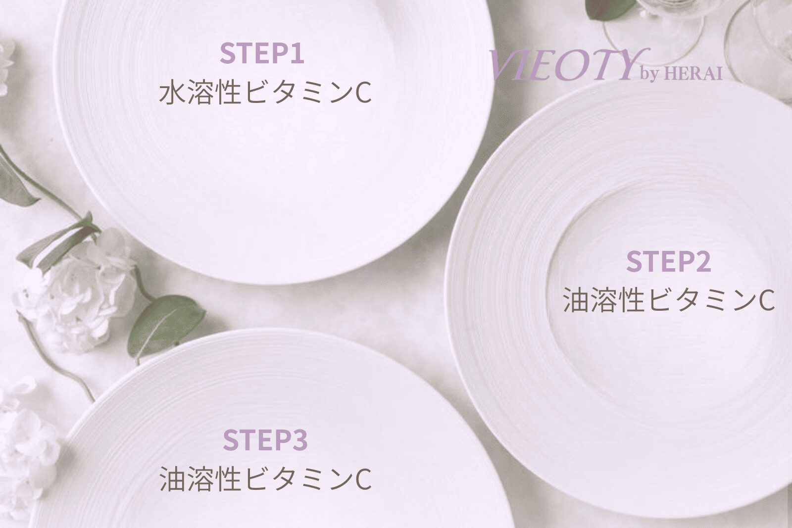 VIEOTYの3STEPビタミンC戦略を「美のフルコース」に例えた画像。STEP1(水溶性)、STEP2・3(油溶性)と、適材適所で成分を使い分ける処方設計を示す。