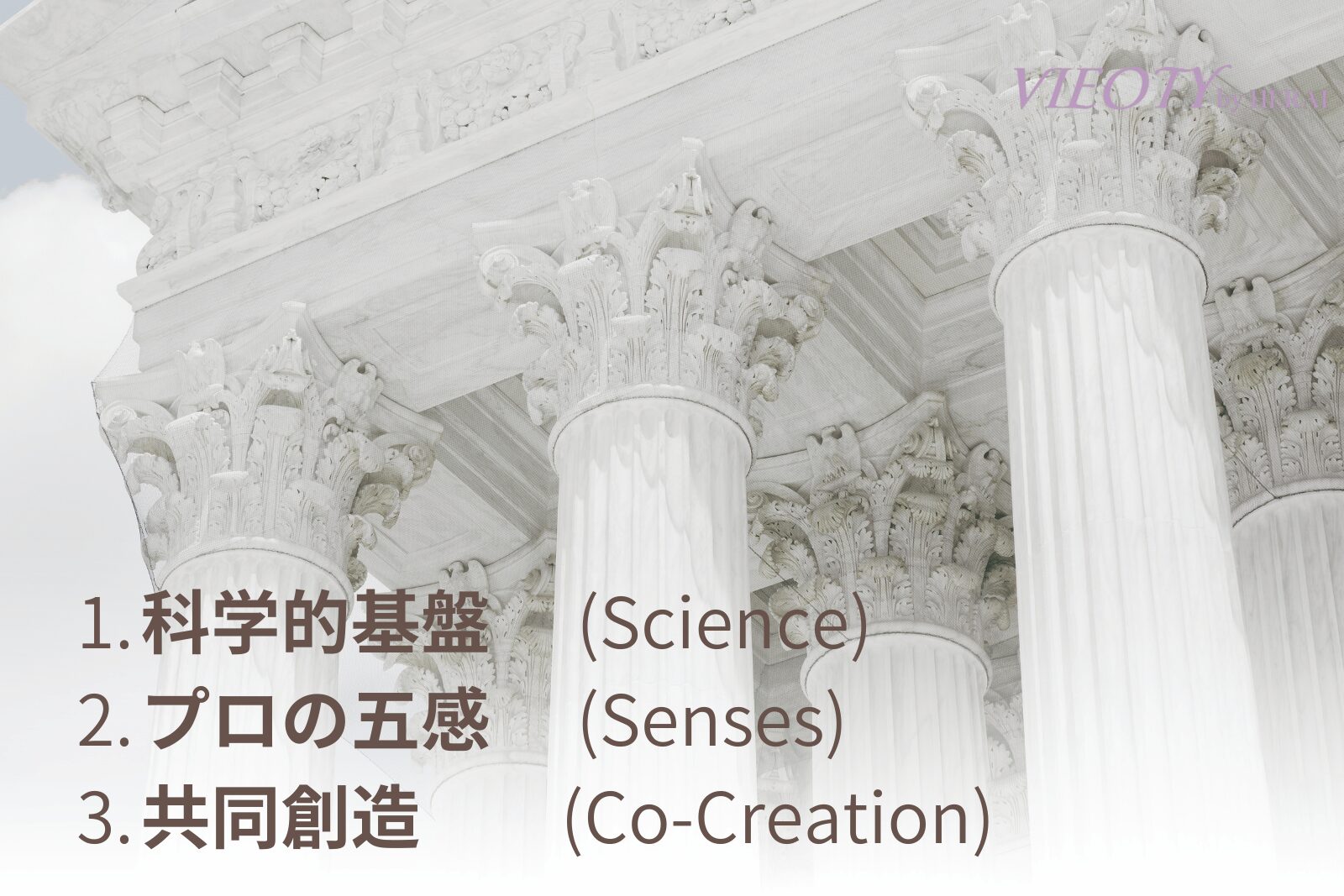 VIEOTYの「美刻ケア」を支える三つの柱を示す図解。「科学的基盤」「プロの五感」「お客様との共同創造」のテキストで、ブランドの品質哲学を解説。