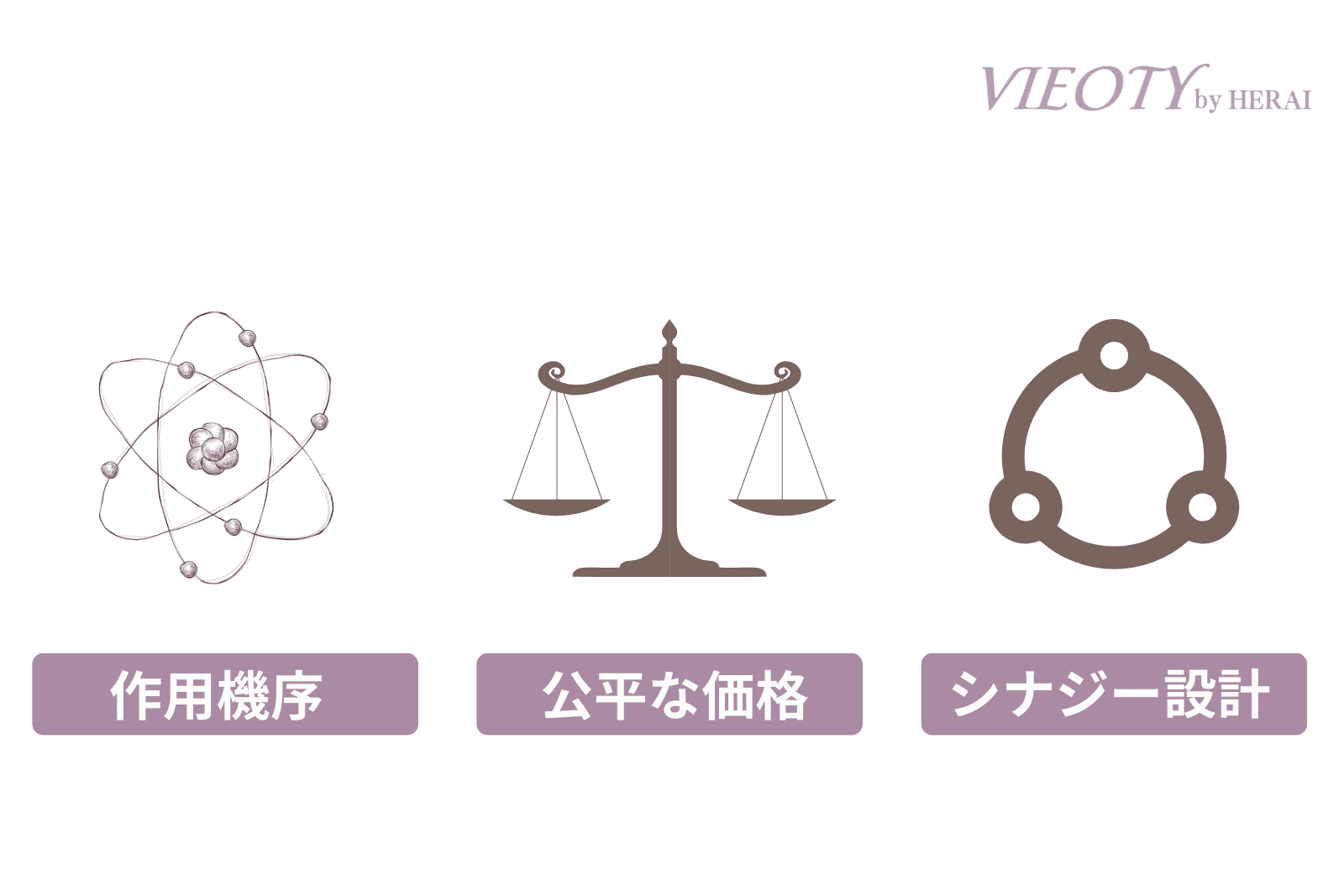 VIEOTYが顧客に誓う3つの聖約。「作用機序から導く最短設計」「公正な価格」「シナジー設計」を象徴する3つのアイコン。