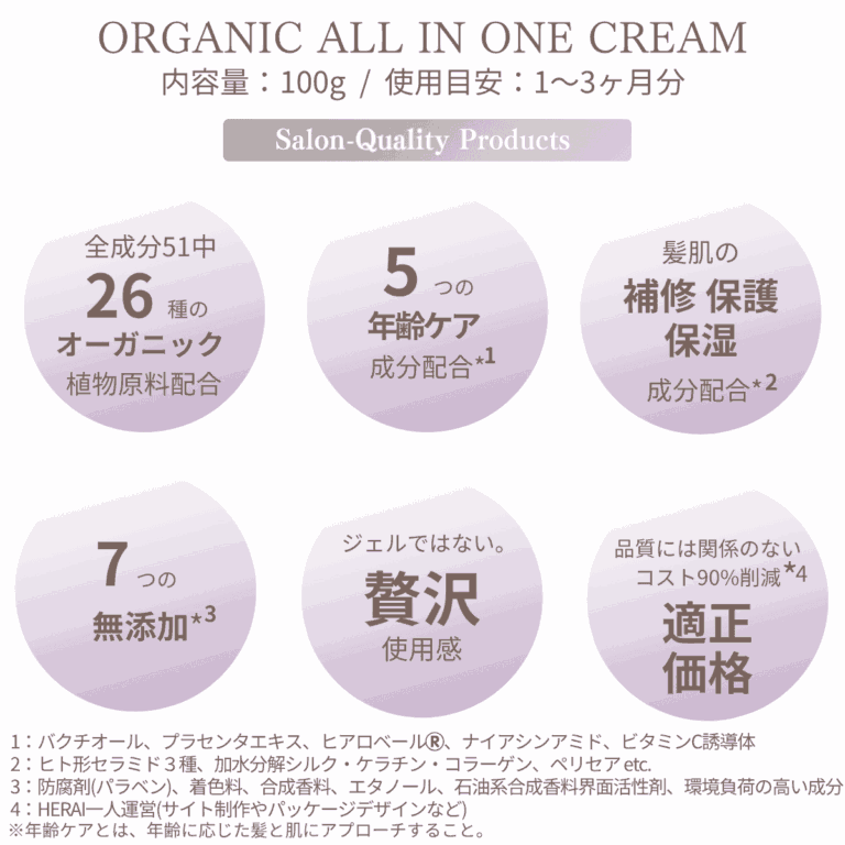 VIEOTYクリームの特徴を示す図解。