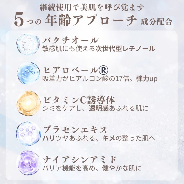 VIEOTYクリームに配合された5つのエイジングケア成分の図解。