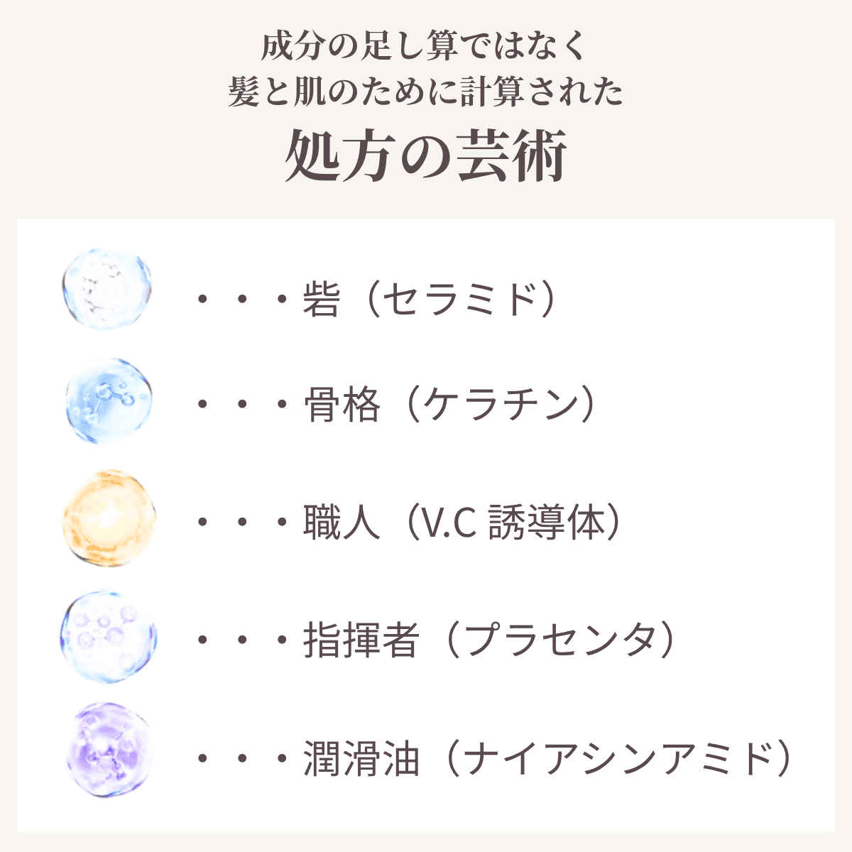 VIEOTYクリームの主要成分がオーケストラのように調和して働く様子を示すインフォグラフィック。