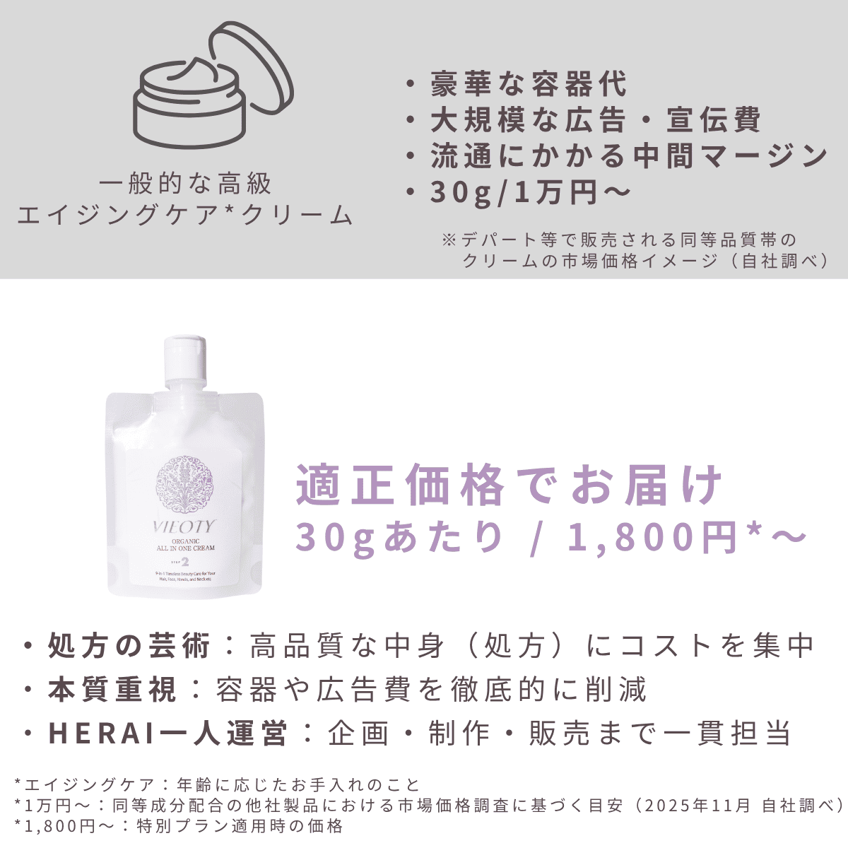 一般的なフェイスクリームとVIEOTYクリームの違いを比較し、VIEOTYが髪と肌両方に使える理由を図解。