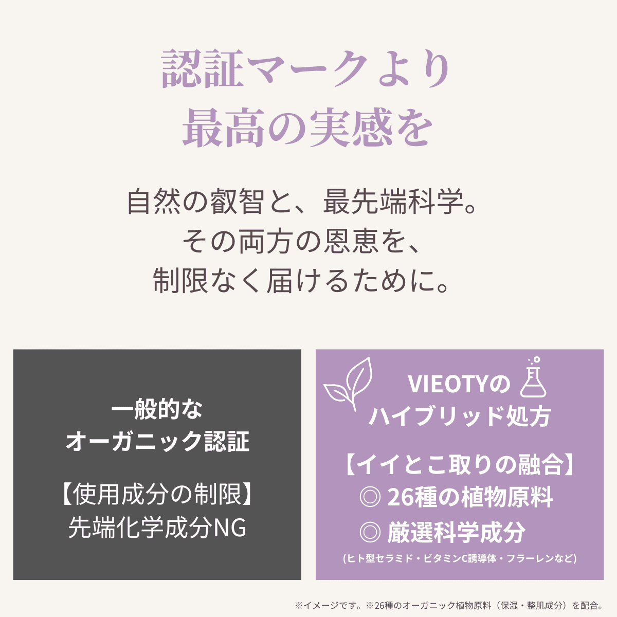 オーガニック認証の枠に縛られず、植物と科学成分を融合させるVIEOTYの処方哲学を示す図解。