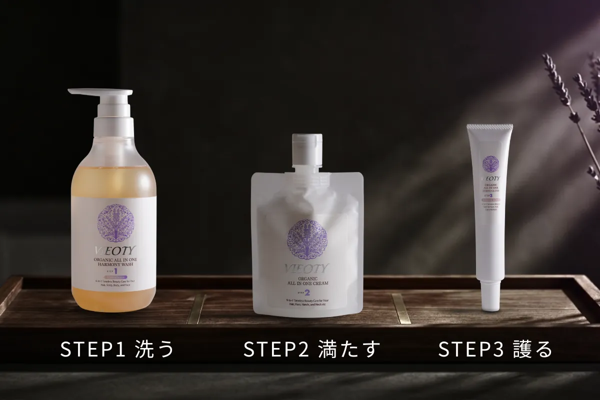 VIEOTY（ヴィオティ）が提唱する統合美容の3ステップ