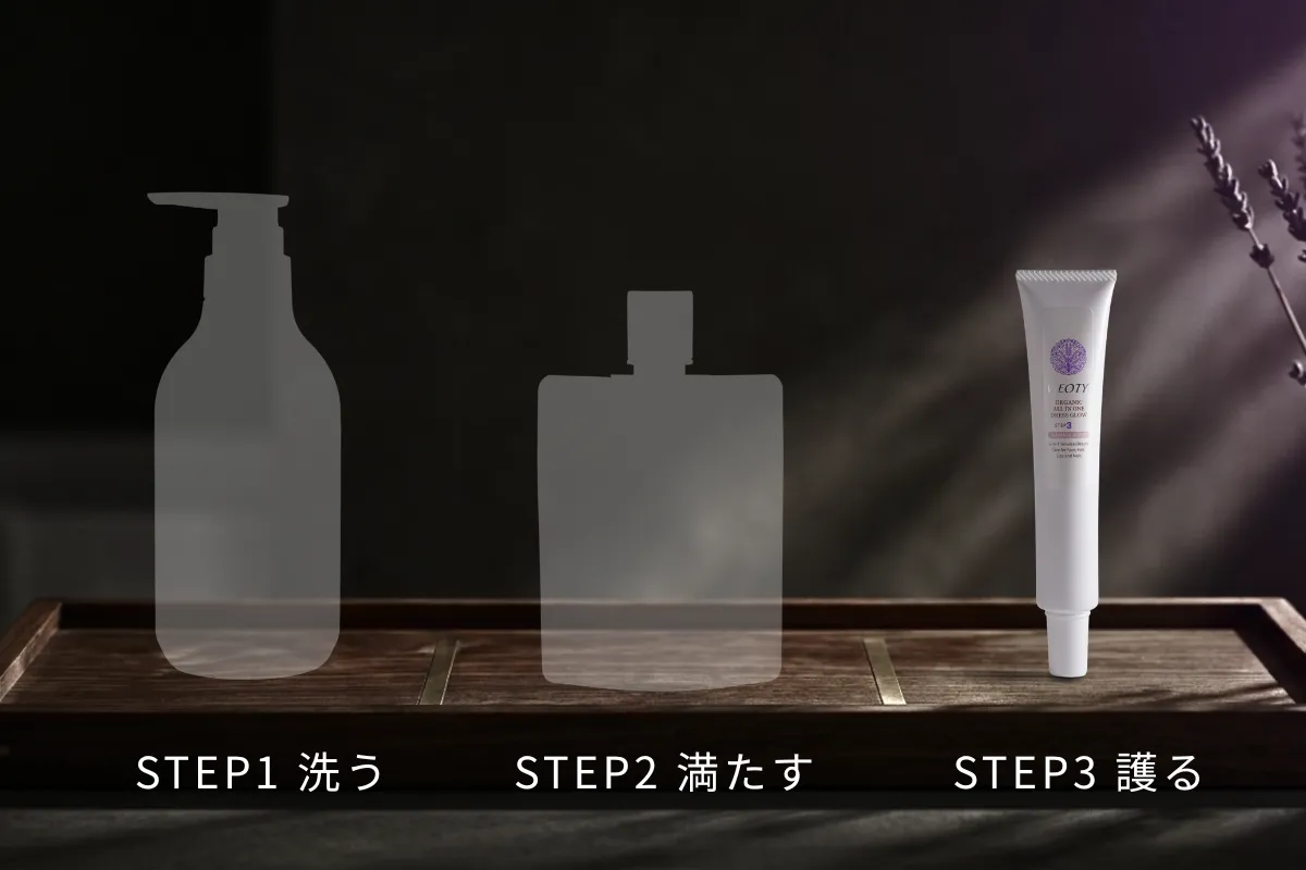 STEP1 洗う、STEP2 満たす、STEP3 護る