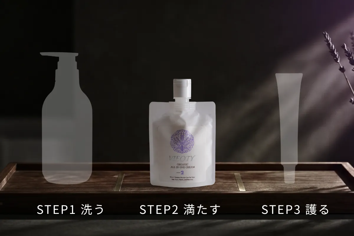VIEOTY（ヴィオティ）の統合美容3ステップ。STEP2「満たす（オーガニッククリーム）」がハイライトされ、水を極力減らした濃密な成分で髪と肌の深部へ栄養と潤いを届ける保湿プロセスを図解しています。
