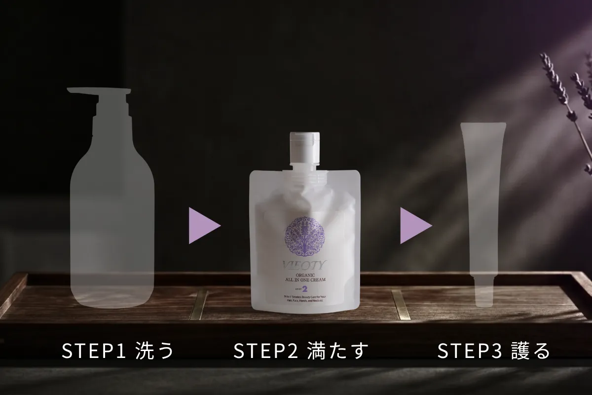 VIEOTY（ヴィオティ）の統合美容3ステップ。STEP2「満たす（オーガニッククリーム）」がハイライトされ、水を極力減らした濃密な成分で髪と肌の深部へ栄養と潤いを届ける保湿プロセスを図解しています。