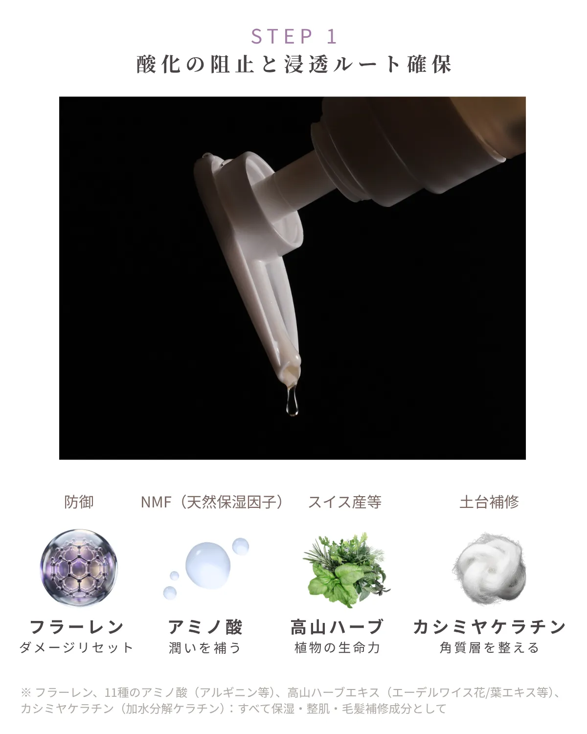 STEP1 酸化の阻止と浸透ルート確保